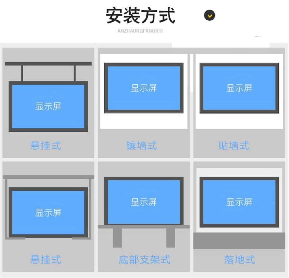 P1.25室內(nèi)小間距高清全彩LED顯示屏安裝方式